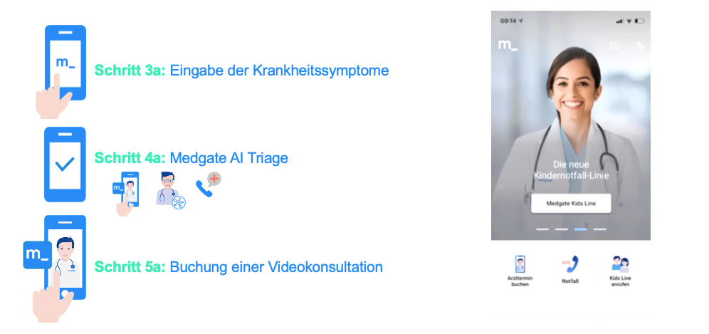 Medgate