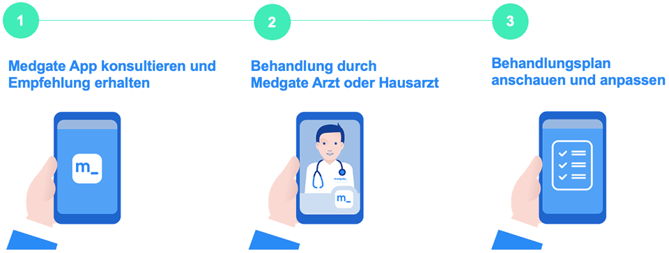 Künstliche Intelligenz