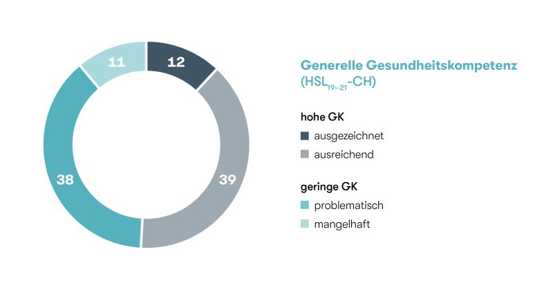 Infografik