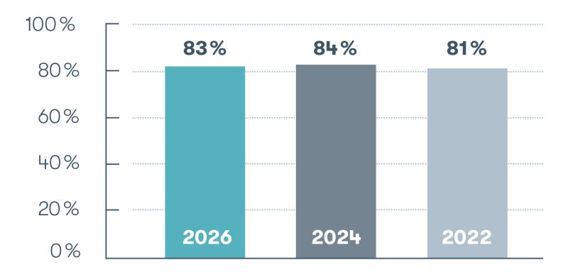 Aquilana Sicherer Partner 2026