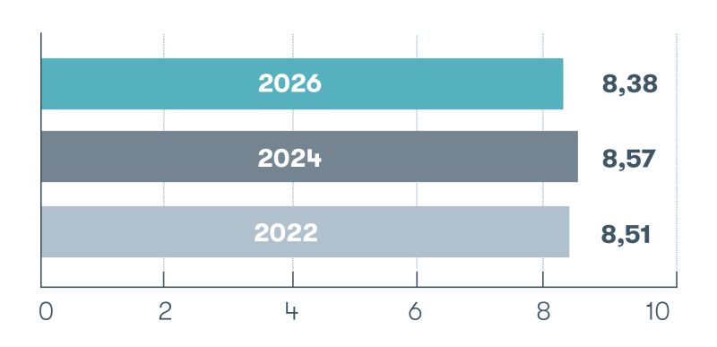 Overall Satisfaction 2026