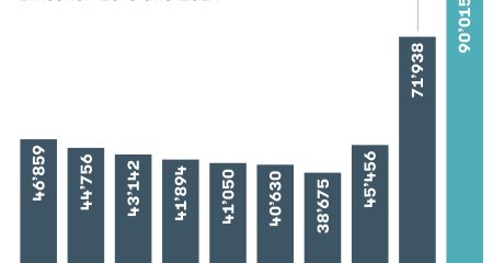 Aquilana Insured Data 2024