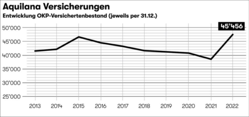 Bildschirm foto 2023 03 10 um 16 39 52